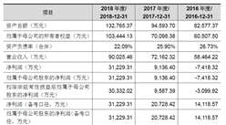 深圳市道通科技首次發布在科創板上市  上市主要存在風險分析（圖）