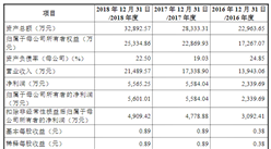 邁得醫療工業設備首次發布在科創板上市  上市主要存在風險分析（圖）