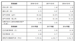 江蘇北人機器人系統首次發布在科創板上市  上市主要存在風險分析（圖）