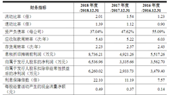 浙江東方基因生物制品首次發布在科創板上市  上市主要存在風險分析（圖）
