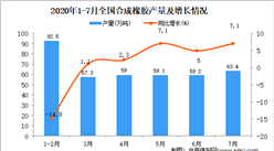 2020年1-7月全國合成橡膠產量為398.3萬噸 同比增長1%
