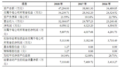 上海美迪西生物醫藥首次發布在科創板上市  上市主要存在風險分析（圖）