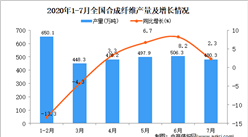 2020年7月全國合成纖維產量為3018.1萬噸 同比下降1.9%