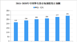 2020年中國繼電器行業存在問題及發展前景預測分析