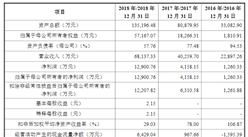 廣東利元亨智能裝備首次發布在科創板上市  上市主要存在風險分析（圖）