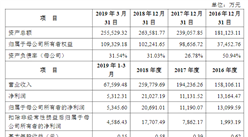 中國電器科學研究院首次發布在科創板上市  上市主要存在風險分析（圖）