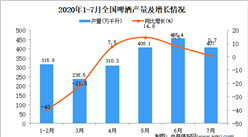 2020年1-7月全國啤酒產量統計分析