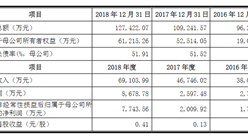 寧波長陽科技首次發布在科創板上市  上市主要存在風險分析（圖）