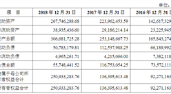 杭州安恒信息技術首次發布在科創板上市  上市主要存在風險分析（圖）