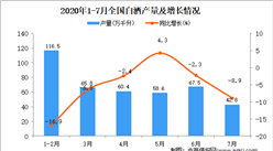2020年1-7月全國白酒產量為376.5萬千升 同比下降8.7%