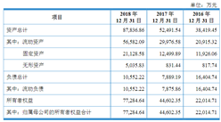 博瑞生物醫藥（蘇州）首次發布在科創板上市  上市主要存在風險分析（圖）