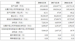 二十一世紀空間技術應用首次發布在科創板上市  上市主要存在風險分析（圖）