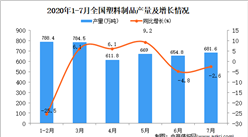 2020年1-7月全國塑料制品產量統計分析