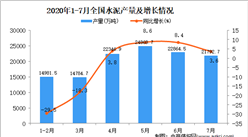 2020年1-7月全國水泥產量為121781.5萬噸 同比下降3.5%