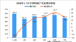 2020年1-7月全國鋁材產量統計分析
