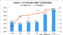 2020年1-7月全國交流電動機產量為16529.8萬千瓦 同比下降2.7%