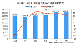2020年1-7月全國鋰離子電池產量統計分析