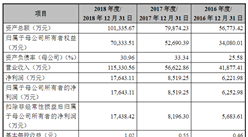 廣東嘉元科技首次發布在科創板上市  上市主要存在風險分析（圖）