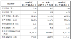 晶晨半導體（上海）首次發布在科創板上市  上市主要存在風險分析（圖）