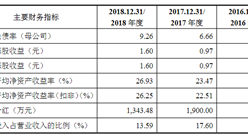 北京安博通科技首次發布在科創板上市  上市主要存在風險分析（圖）