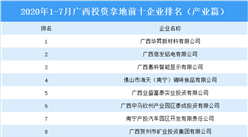 產業地產投資情報：2020年1-7月廣西投資拿地前十企業排行榜（產業篇）