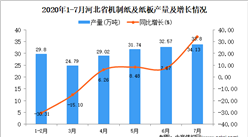 2020年1-7月河北省機制紙及紙板產量為180.53萬噸 同比下降1.56%
