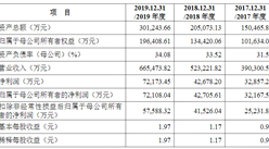 安克創新科技首次發布在創業板上市  上市主要存在風險分析（圖）
