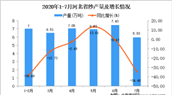 2020年1-7月河北省紗產量為37.94萬噸 同比下降35.31%