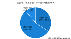 2020年第二季度中國打印設備出貨量及市場格局分析（圖）