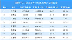 2020年7月全國各省市集成電路產量排行榜