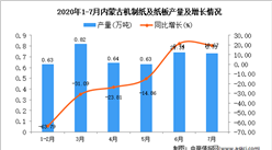 2020年7月內蒙古機制紙及紙板產量及增長情況分析