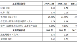 浙江藍特光學首次發布在科創板上市  上市主要存在風險分析（圖）