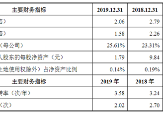 浙江蓝特光学首次发布在科创板上市  上市主要存在风险分析（图）