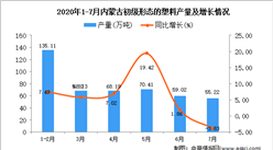 2020年7月內蒙古初級形態的塑料產量及增長情況分析