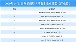 產業地產投資情報：2020年1-7月貴州省投資拿地前十企業排名（產業篇）