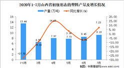 2020年7月山西省初級形態的塑料產量及增長情況分析