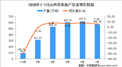 2020年7月山西省水泥產量及增長情況分析