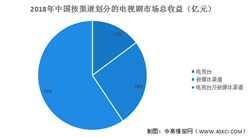 2020年電視劇制作行業市場分析:市場份額增加 規模有所擴大（圖）