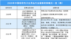 2020年吸收性衛生用品行業政策一覽（表）