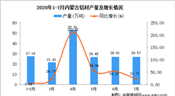 2020年7月內蒙古鋁材產量及增長情況分析
