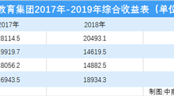 華夏視聽教育或明年納入港股通  企業經營風險分析（圖）
