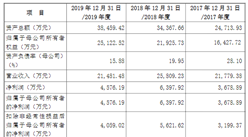 安徽華業香料首次發布在創業板上市 上市主要存在風險分析（圖）
