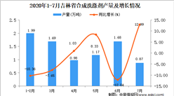 2020年7月吉林省合成洗滌劑產量數據統計分析