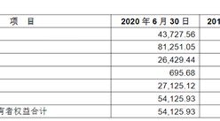 海沿浦金屬制品股首次發布在創業板上市  上市主要存在風險分析（圖）