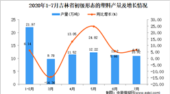 2020年7月吉林省初級形態的塑料產量數據統計分析