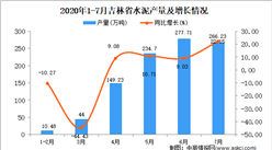 2020年7月吉林省水泥產量數據統計分析