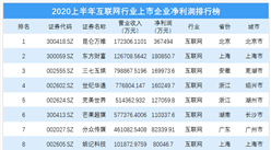 2020上半年互聯網行業上市企業凈利潤排行榜
