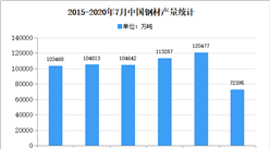 2020年中國鋼鐵物流市場現狀及發展趨勢預測分析