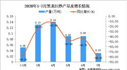 2020年7月黑龍江紗產量數據統計分析