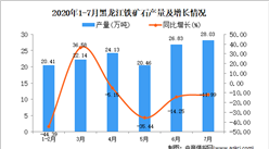 2020年7月黑龍江鐵礦石產量數據統計分析